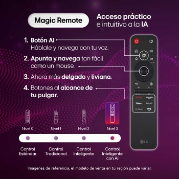 OLED77C6PSA.AWC